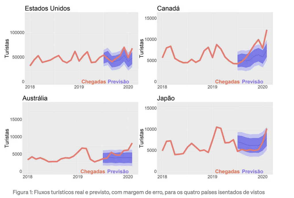 Gráficos divulgados pelo professor Glauber Santos (Reprodução)