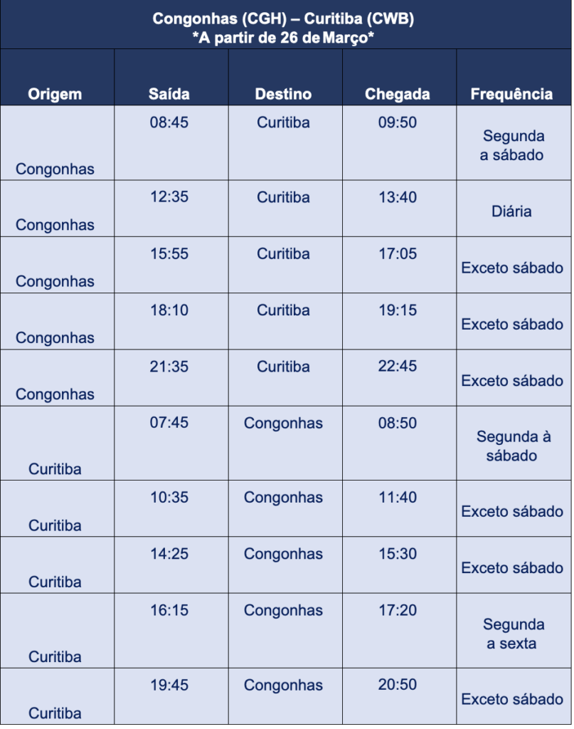 Screenshot 2023 04 05 at 10.18.16 Azul anuncia 7 mil novos assentos para Curitiba com expansão em Congonhas