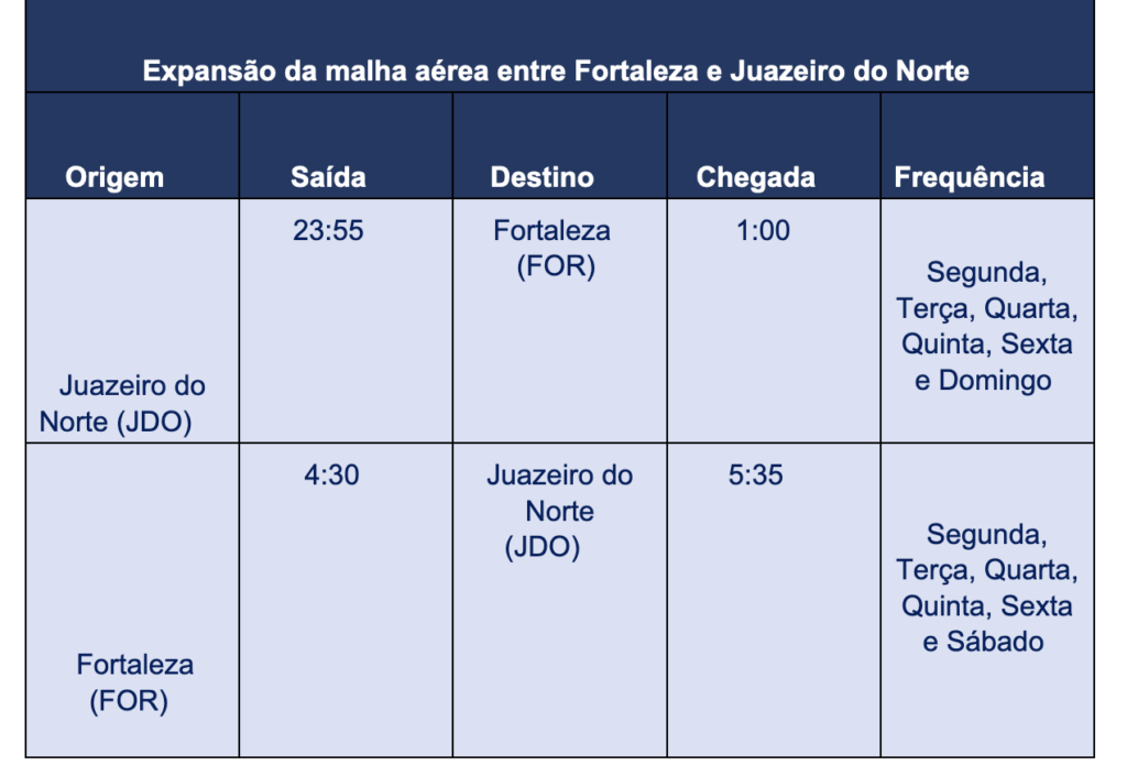 Screenshot 2023 04 06 at 11.00.48 Azul anuncia novas frequências entre Fortaleza e Juazeiro do Norte