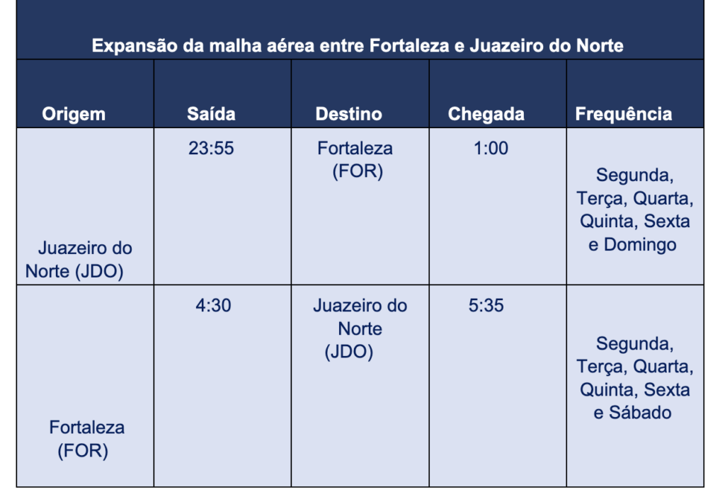 Azul anuncia novas frequências entre Fortaleza e Juazeiro do Norte Azul anuncia novas frequências entre Fortaleza e Juazeiro do Norte