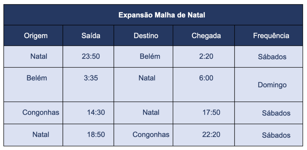 Screenshot 2023 04 20 at 17.05.11 Azul anuncia voos de Natal para Brasília e Presidente Prudente