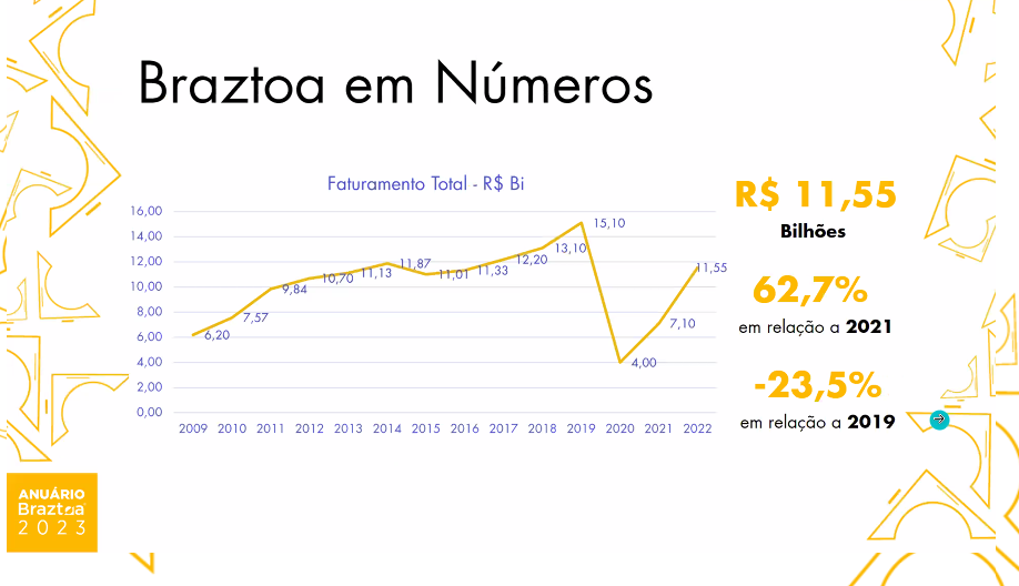 operadoras