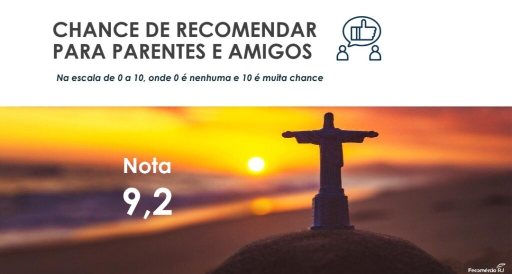 Raio-X do turismo internacional no Rio de Janeiro: 83% buscam lazer e maioria fica até 10 dias Raio-X do turismo internacional no Rio de Janeiro: 83% buscam lazer e maioria fica até 10 dias