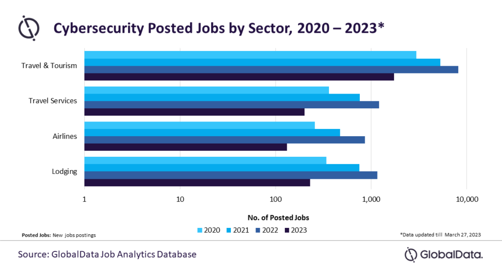 unnamed Vagas de emprego no Turismo para área de segurança cibernética crescem 54% em 2022