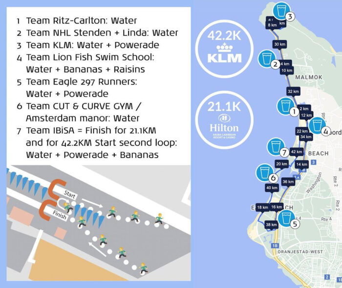 Aruba anuncia Maratona KLM para junho deste ano Aruba