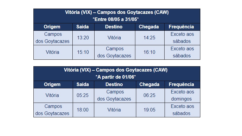Azul inicia venda de passagens para voos entre Vitória e Campos dos Goytacazes Campos