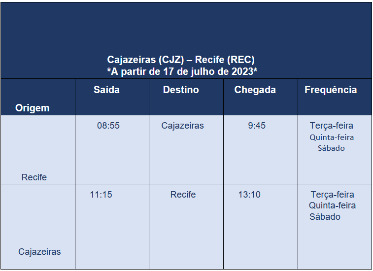 Azul inicia venda de bilhetes entre Recife e Cajazeiras Azul inicia venda de bilhetes entre Recife e Cajazeiras