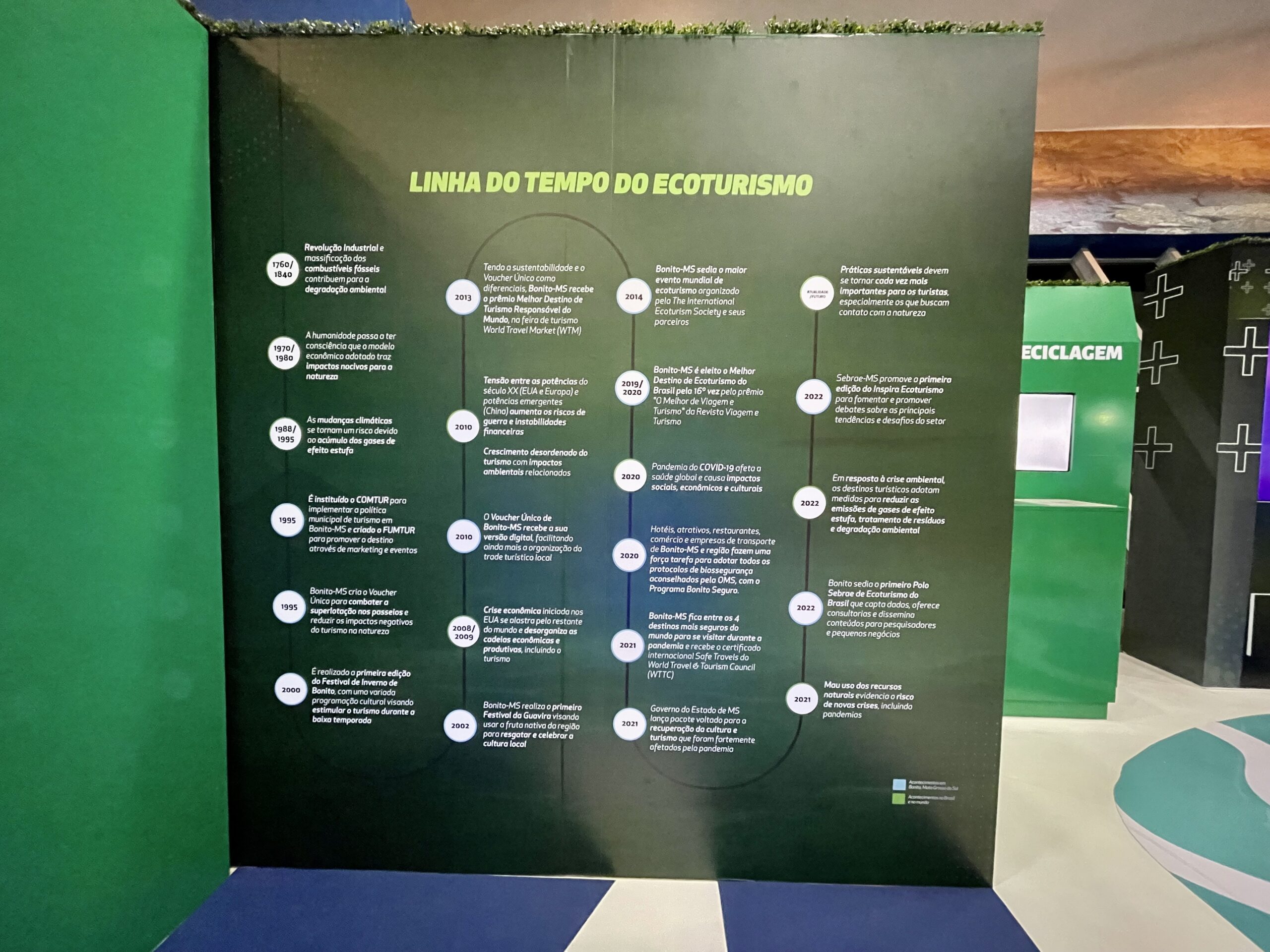 Linha do tempo evolutiva da atividade ecoturística Linha do tempo evolutiva da atividade ecoturística