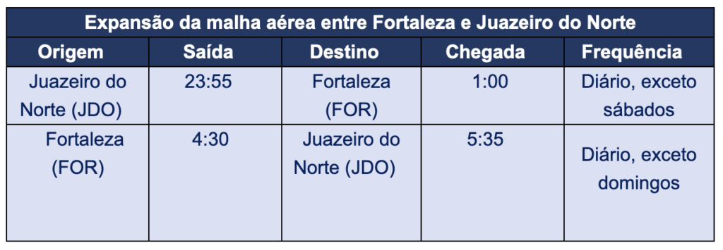 Screenshot 2023 05 02 at 11.05.12 Azul celebra retomada dos voos entre Fortaleza e Juazeiro do Norte