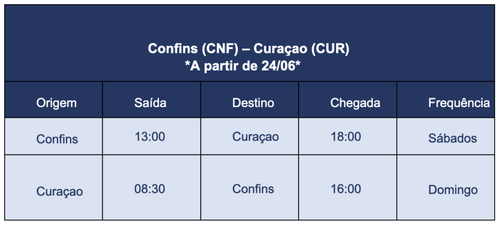 Screenshot 2023 05 02 at 14.12.10 Azul adesiva aeronave para promover novo voo para Curaçao