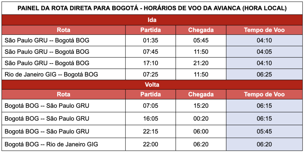 Screenshot 2023 05 08 at 10.25.51 Avianca lança promoção de passagens a partir de R$ 458