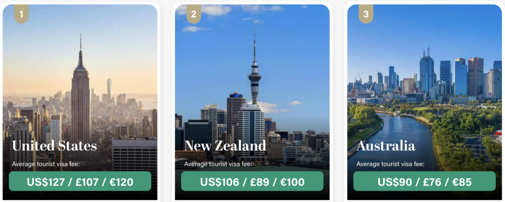 Estudo revela ranking de países com vistos de turismo mais caros do mundo; EUA lideram 1 Screenshot 2023 05 14 at 16.00.17 Estudo revela ranking de países com vistos de turismo mais caros do mundo; EUA lideram