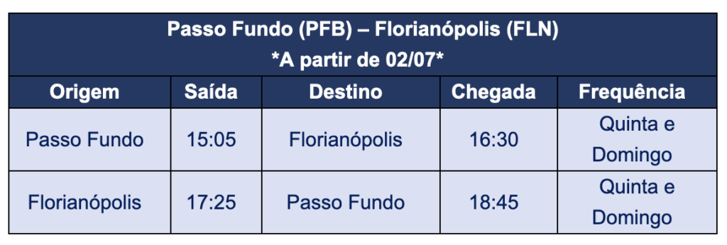Screenshot 2023 05 17 at 15.11.15 Azul inicia vendas Passo Fundo-Florianópolis e terá uso consciente de combustível em Belém