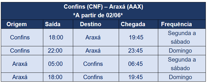 Azul inicia operações entre Belo Horizonte e Araxá Azul inicia operações entre Belo Horizonte e Araxá