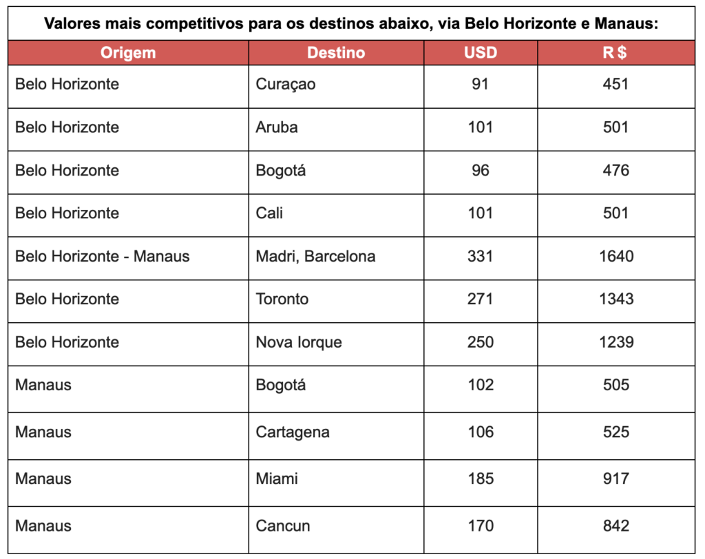 Screenshot 2023 06 06 at 19.08.35 Avianca lança promoção de passagens internacionais a partir de R$ 451