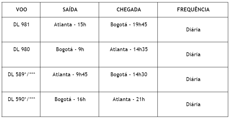 Delta e Latam anunciam quatro novas rotas, com direito a estreia da Latam em Atlanta Delta e Latam anunciam quatro novas rotas, com direito a estreia da Latam em Atlanta