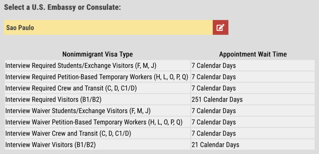 Screenshot 2023 07 04 at 13.05.29 EUA: Tempo médio para emissão de vistos tem queda drástica e chega perto de 200 dias
