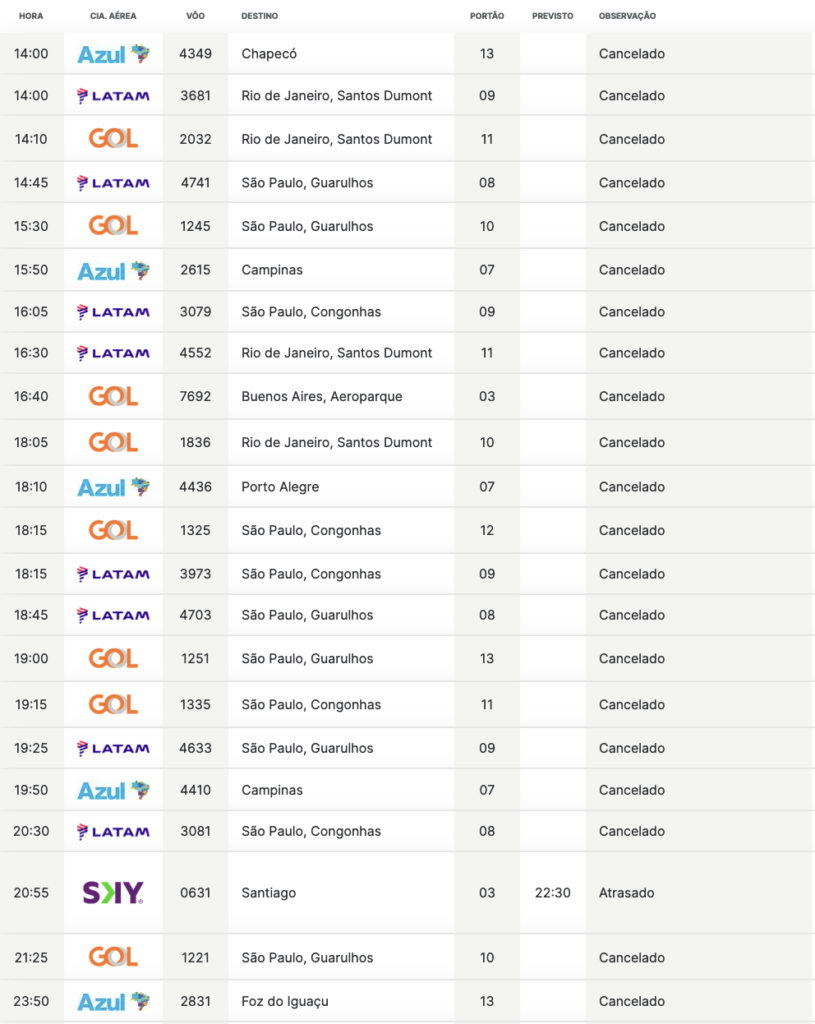 Screenshot 2023 07 12 at 14.19.37 Aeroporto de Florianópolis cancela todas as decolagens marcadas para esta quarta (12)
