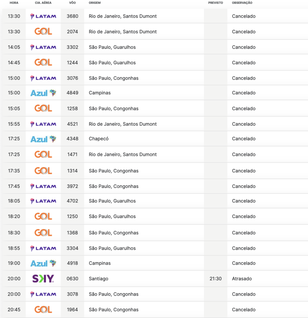 Screenshot 2023 07 12 at 14.19.54 Aeroporto de Florianópolis cancela todas as decolagens marcadas para esta quarta (12)