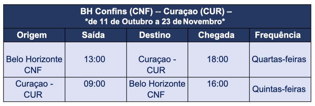 Screenshot 2023 07 12 at 15.07.36 Azul anuncia voos extras entre Belo Horizonte e Curaçao em outubro e novembro