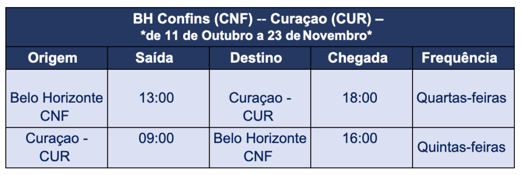 Azul anuncia voos extras entre Belo Horizonte e Curaçao em outubro e novembro