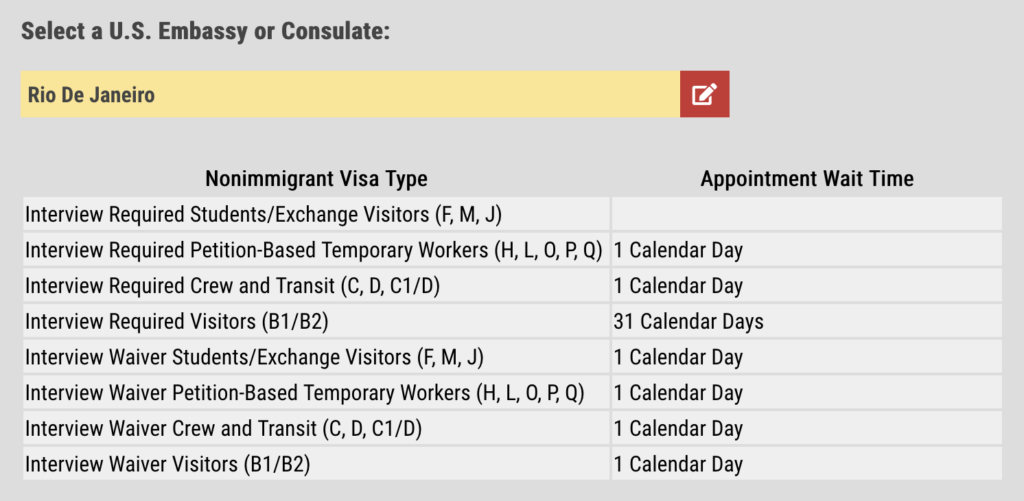 Screenshot 2023 07 17 at 10.18.02 EUA: Tempo médio para emissão de vistos no Rio de Janeiro chega a apenas 31 dias de espera