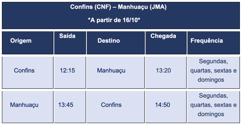 Screenshot 2023 07 26 at 09.50.47 Azul inicia venda de passagens para Manhuaçu (MG)