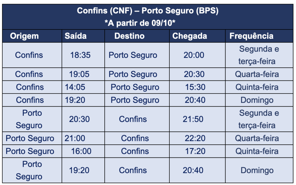 Screenshot 2023 07 27 at 14.26.40 Azul terá 34 voos extras para Porto Seguro em outubro
