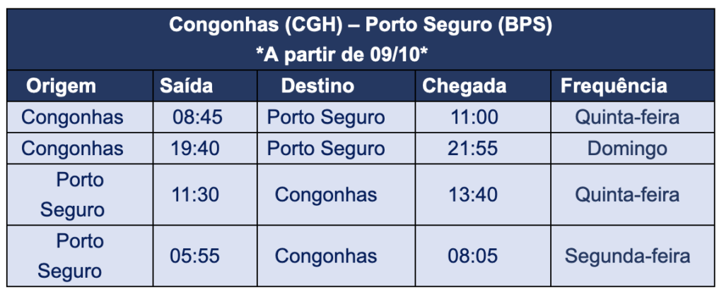 Screenshot 2023 07 27 at 14.30.19 Azul terá 34 voos extras para Porto Seguro em outubro