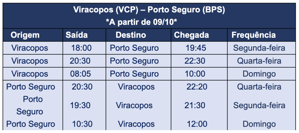 Screenshot 2023 07 27 at 14.30.33 Azul terá 34 voos extras para Porto Seguro em outubro