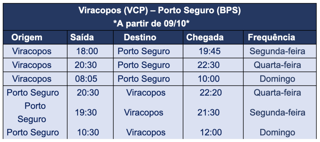 Azul terá 34 voos extras para Porto Seguro em outubro