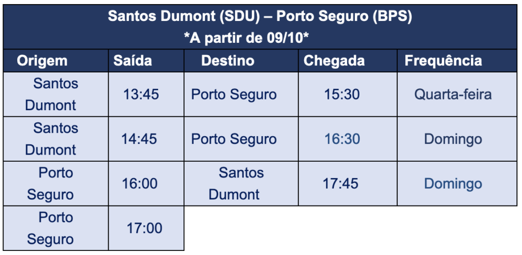 Azul terá 34 voos extras para Porto Seguro em outubro
