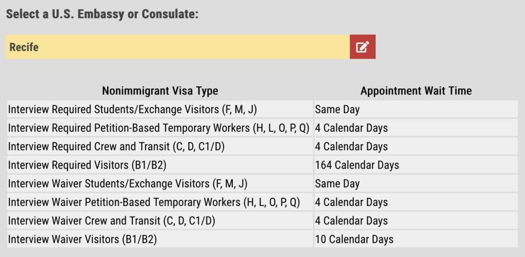 Screenshot 2023 07 31 at 11.34.28 EUA: Tempo médio para emissão de vistos no Brasil já é inferior a 200 dias de espera