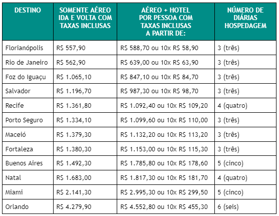 Latam lança promoção de passagens e pacotes em celebração ao jogo do Brasil Latam lança promoção de passagens e pacotes em celebração ao jogo do Brasil
