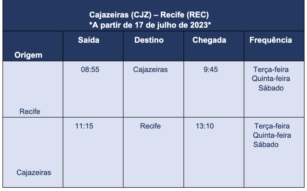 Azul abre vendas para os voos entre Cajazeiras (PB) e Recife (PE)