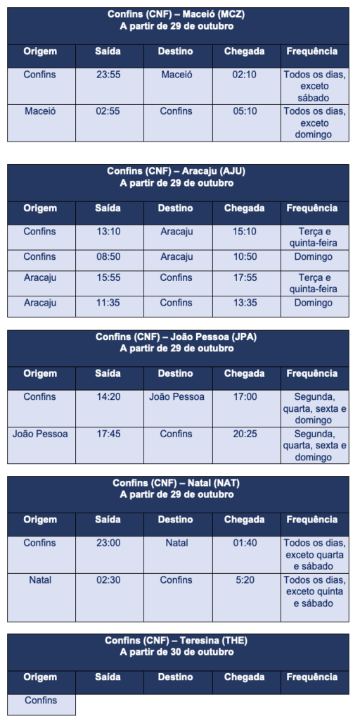Screenshot 2023 08 07 at 10.43.13 Azul expande operação em Belo Horizonte com cinco novos voos para o Nordeste