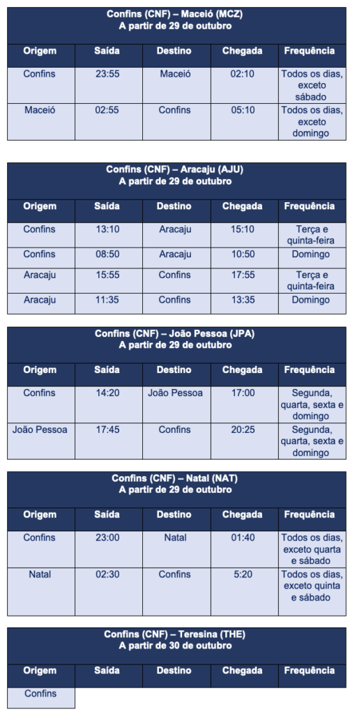 Azul expande operação em Belo Horizonte com cinco novos voos para o Nordeste