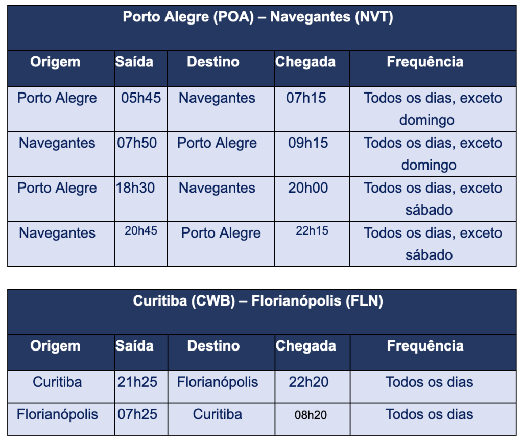 Screenshot 2023 08 08 at 10.51.49 Azul anuncia Porto Alegre-Navegantes e Curitiba-Florianópolis