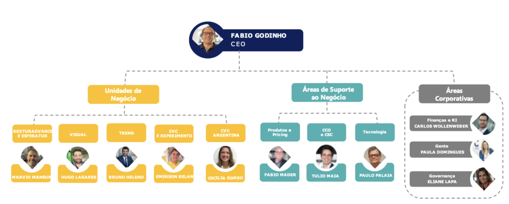 CVC elege novos membros do Conselho e da diretoria executiva no próximo dia 30 de agosto