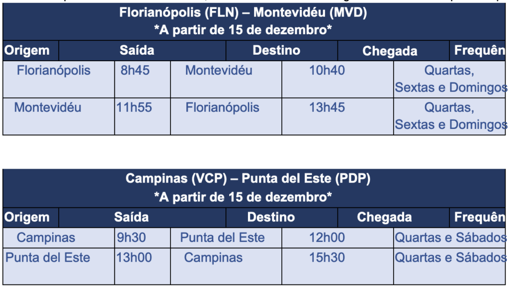 Screenshot 2023 08 09 at 11.19.31 Azul anuncia voos diretos para Montevidéu e Punta del Leste