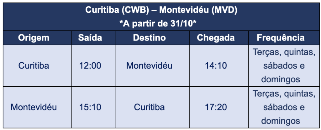 Screenshot 2023 08 16 at 11.11.36 Azul inicia venda de passagens para voos entre Curitiba e Montevidéu