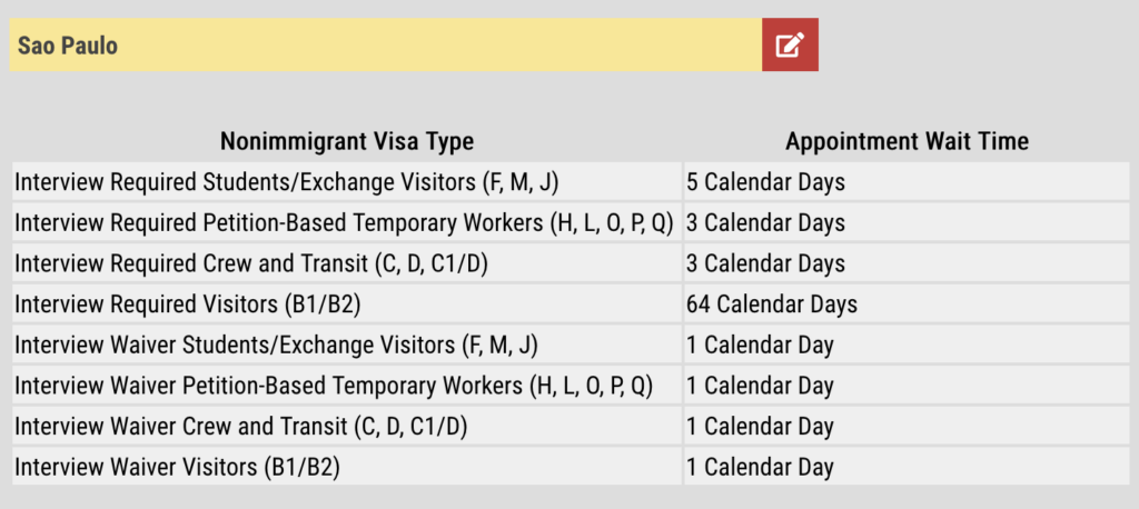 Screenshot 2023 08 16 at 17.02.37 EUA: Tempo médio para emissão de vistos chega a 64 dias em São Paulo e 28 dias em Brasília