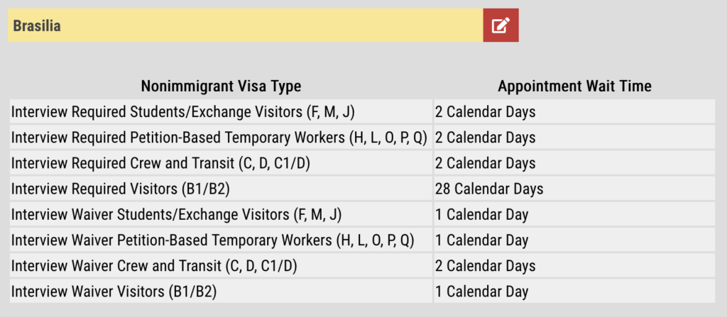 Screenshot 2023 08 16 at 17.29.53 EUA: Tempo médio para emissão de vistos chega a 64 dias em São Paulo e 28 dias em Brasília