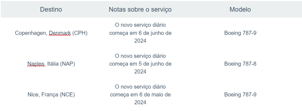 American anuncia quatro novas rotas como parte da maior expansão transatlântica desde 2019