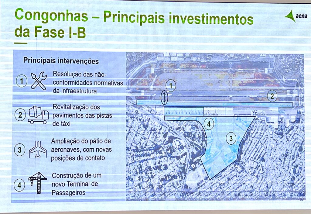 IMG 9643 Aena Brasil assume Congonhas em outubro e anuncia novo terminal e conjunto de melhorias