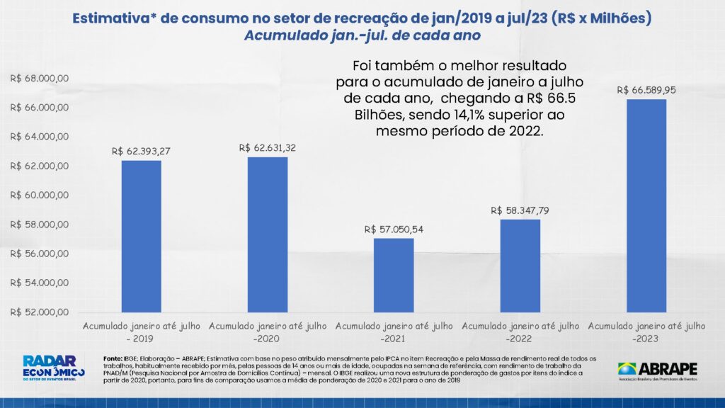 The Town deve gerar movimentação financeira de R$ 1,7 bilhão em São Paulo The Town deve gerar movimentação financeira de R$ 1,7 bilhão em São Paulo