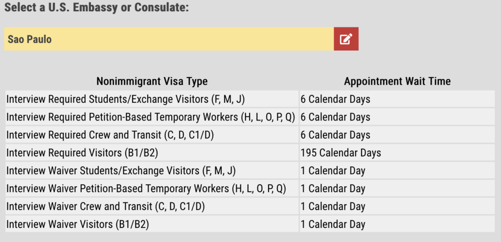 Screenshot 2023 09 11 at 11.41.52 EUA: Tempo médio para emissão de vistos volta a crescer, mas segue abaixo dos 200 dias