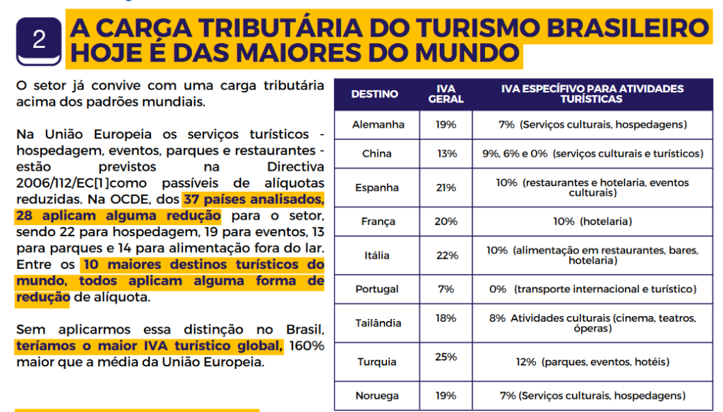 Reforma Tributária: entidades do Turismo apresentam estudos para parlamentares em apoio ao setor