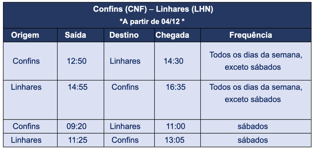 Screenshot 2023 10 05 at 16.07.54 Azul inicia vendas do voo entre Confins e Linhares (ES)