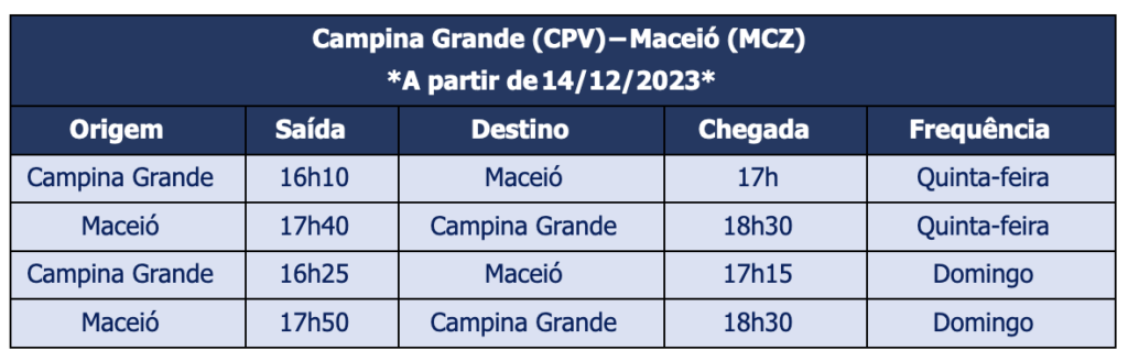 Azul inicia venda de passagens para voos entre Maceió e Campina Grande (PB) Azul inicia venda de passagens para voos entre Maceió e Campina Grande (PB)